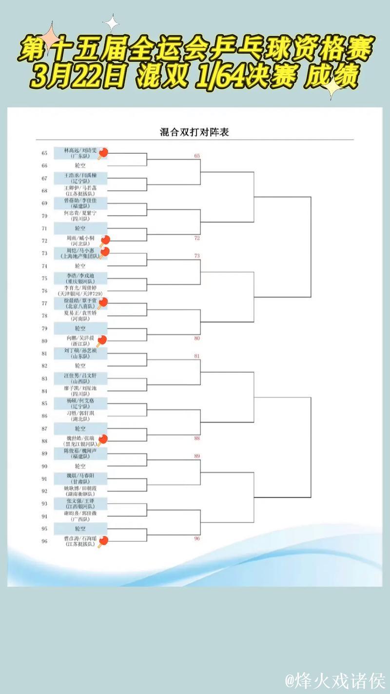 全运会乒乓球成年组单打半决赛对阵安排出炉 全运会乒乓球成年组单打半决赛对阵安排出炉