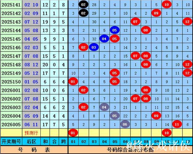 006期安队大乐透预测:15码复式选号推荐 006期安队大乐透预测:15码复式选号推荐
