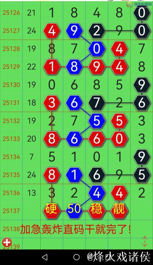 关注微信-狼王荐彩公推连中3场!昨日私推命中率高达6中4! 关注微信-狼王荐彩公推连中3场!昨日私推命中率高达6中4!