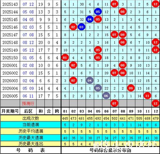 006期牛顿大乐透预测:后区精选2码推荐 006期牛顿大乐透预测:后区精选2码推荐