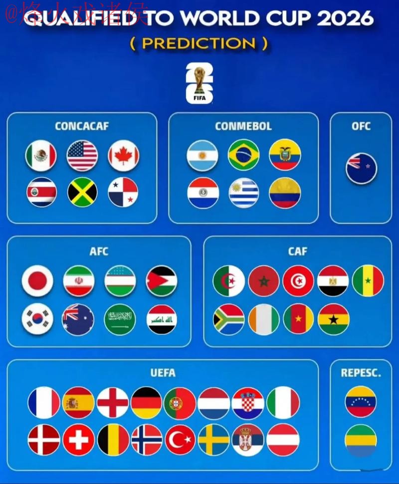 2026世界杯预测最佳 2026世界杯预测最佳