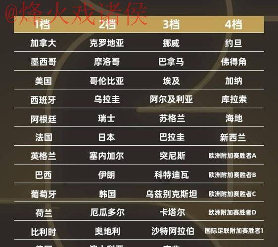 2026世界杯预测最佳 2026世界杯预测最佳