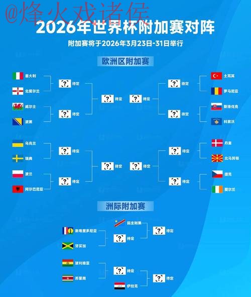 2026世界杯预测最新最新网址 2026世界杯预测最新最新网址