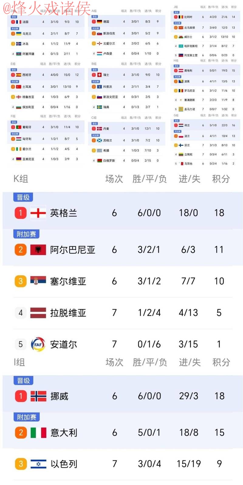 世界杯比分推荐全站