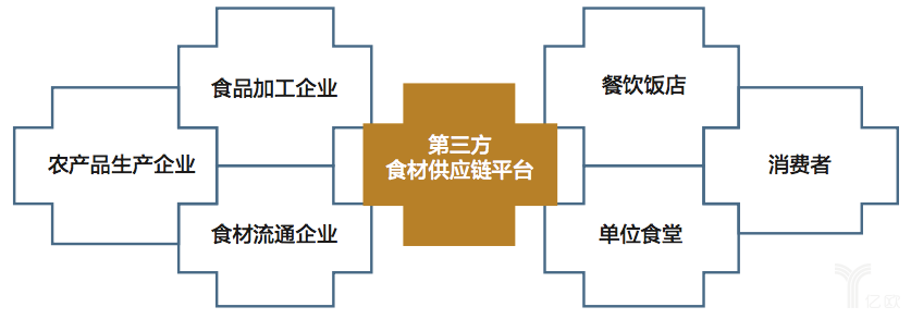 冷链物流行业的供给侧结构性改革(图2)